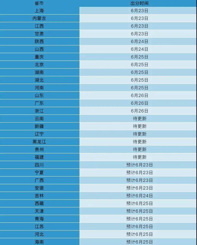 新澳門一碼一肖一特一中2024高考,穩定執行計劃_手游版97.329