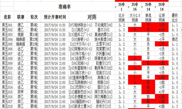 二四六天天免費資料結果,結構化推進評估_V版57.284