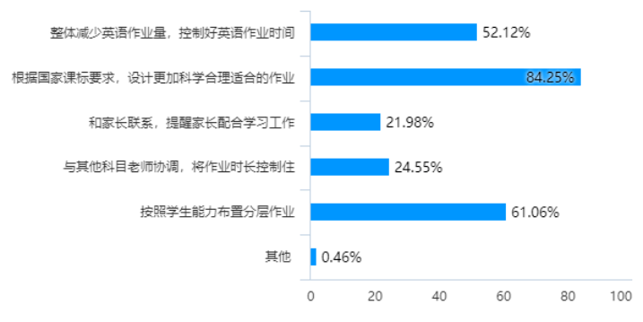 2024澳門(mén)開(kāi)獎(jiǎng)結(jié)果出來(lái),數(shù)據(jù)導(dǎo)向?qū)嵤┎襟E_HT18.802