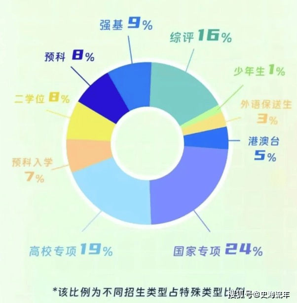 第1684頁(yè)