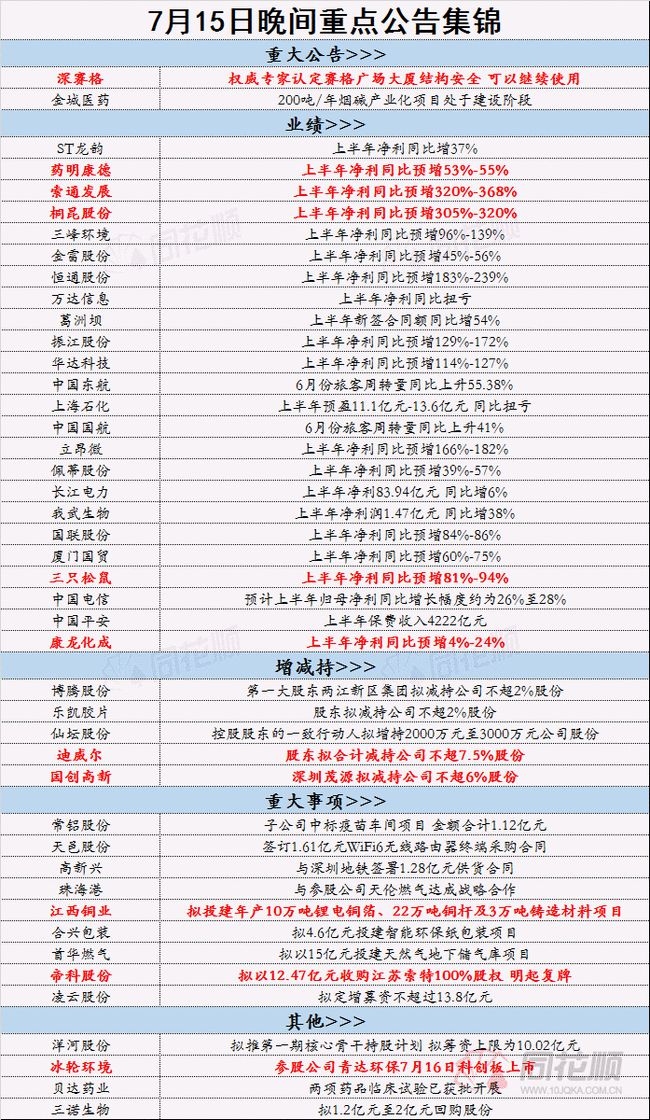 2024年正版資料全年免費,實證分析說明_網頁版50.495