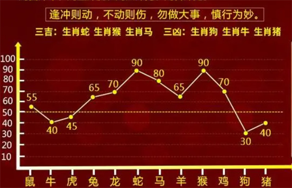 一肖一碼一一肖一子,精細化分析說明_特別版65.634