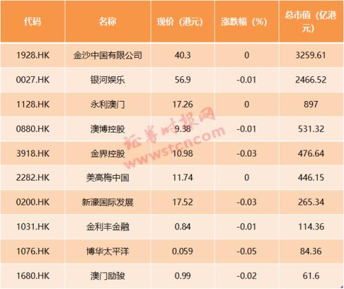 2024新澳門天天開好彩大全1,專業解答實行問題_Tizen12.95