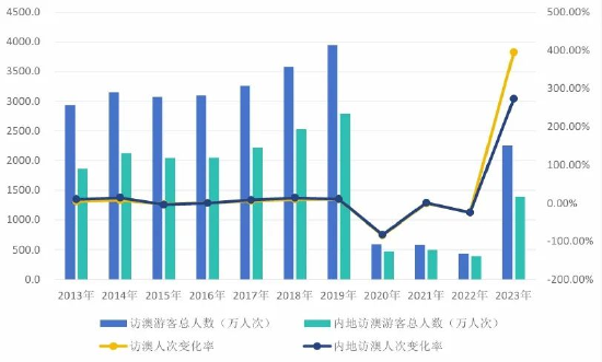 2024新澳門開獎結果,數據導向計劃解析_探索版77.947