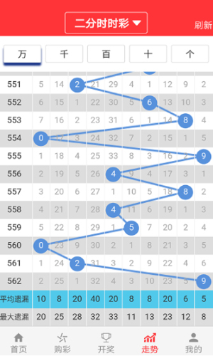 新澳門彩出號綜合走勢,數據整合方案實施_soft51.398