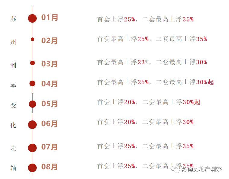 蘇州利率最新政策解讀及其影響分析