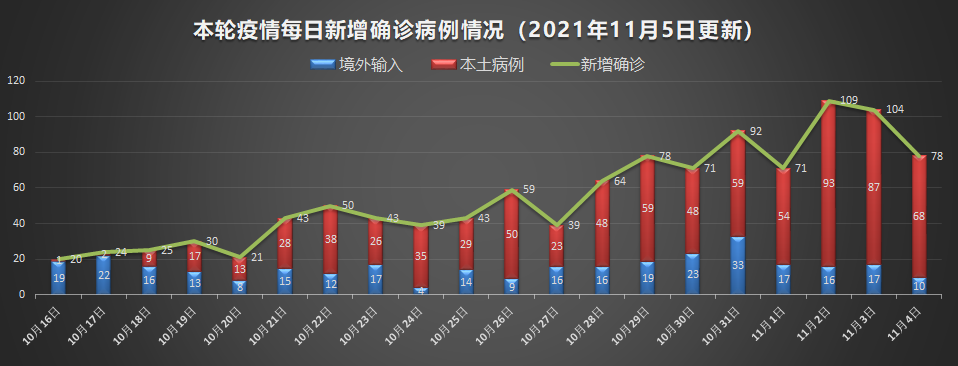 全國疫情新增地區(qū)的挑戰(zhàn)與應(yīng)對(duì)策略