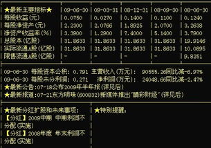 最新股東戶數與股價變動，解讀股市動態的窗口