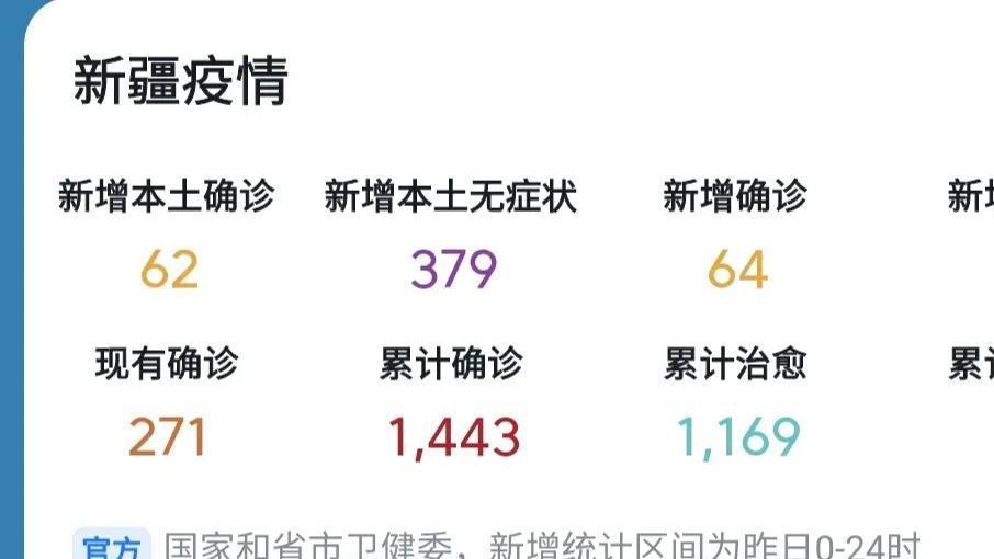 新疆最新疫情概況