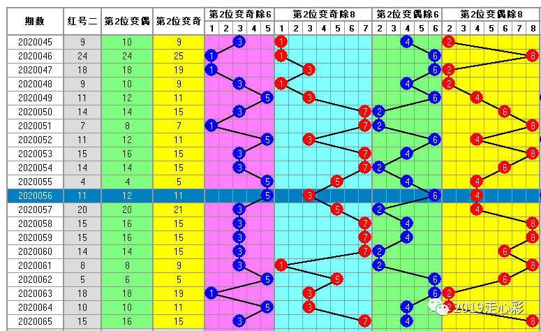 白小姐一碼中期期開獎結果查詢,詮釋解析落實_Notebook48.714