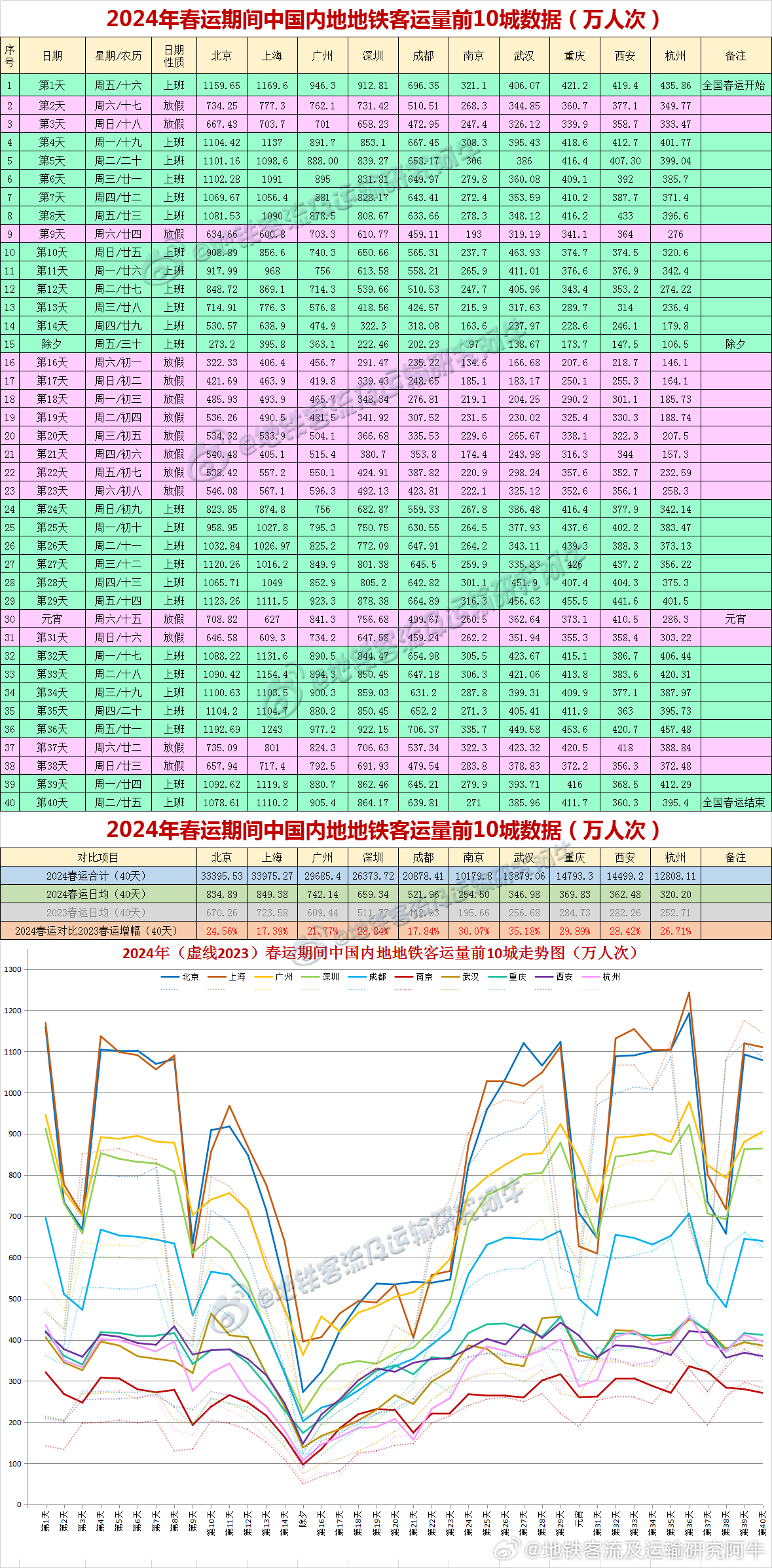 第1692頁