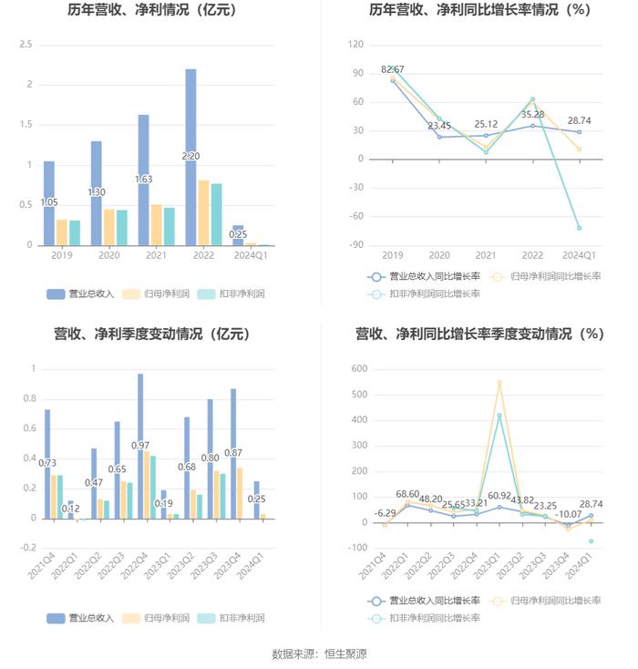 2024香港歷史開獎結果,創新設計計劃_Harmony70.303