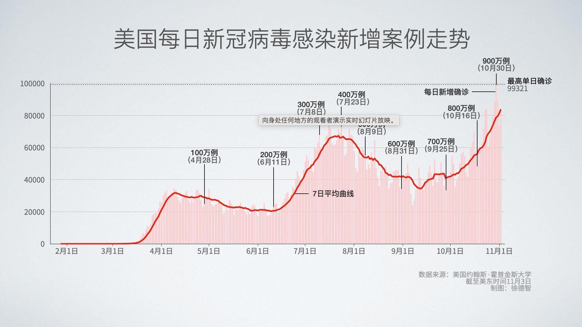 美國最新疫情病例人數分析與觀察報告