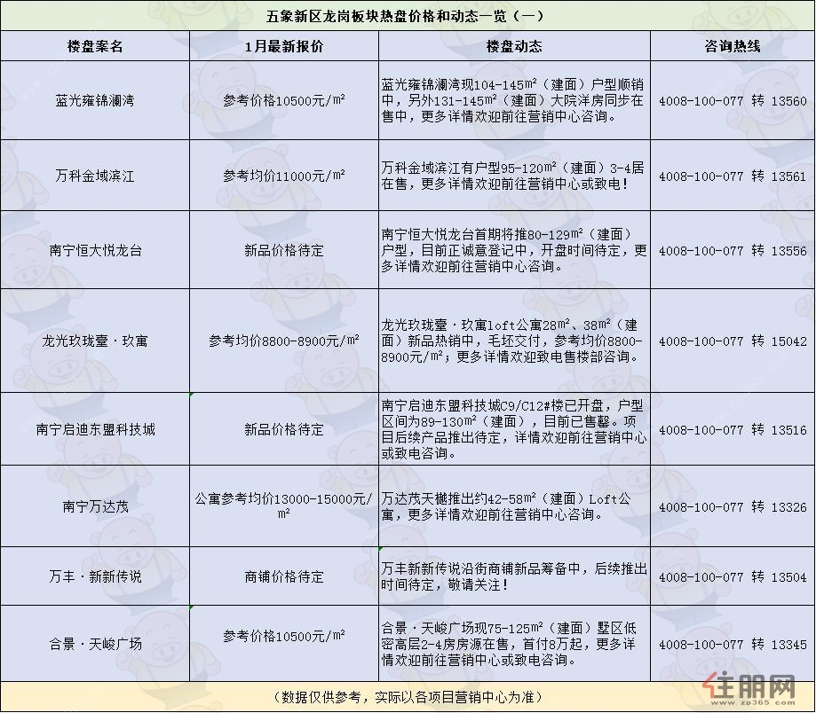 南寧市房價最新信息深度解析及趨勢預測