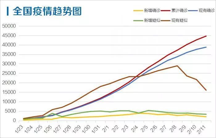 新疆疫情最新數據更新及其區域影響分析