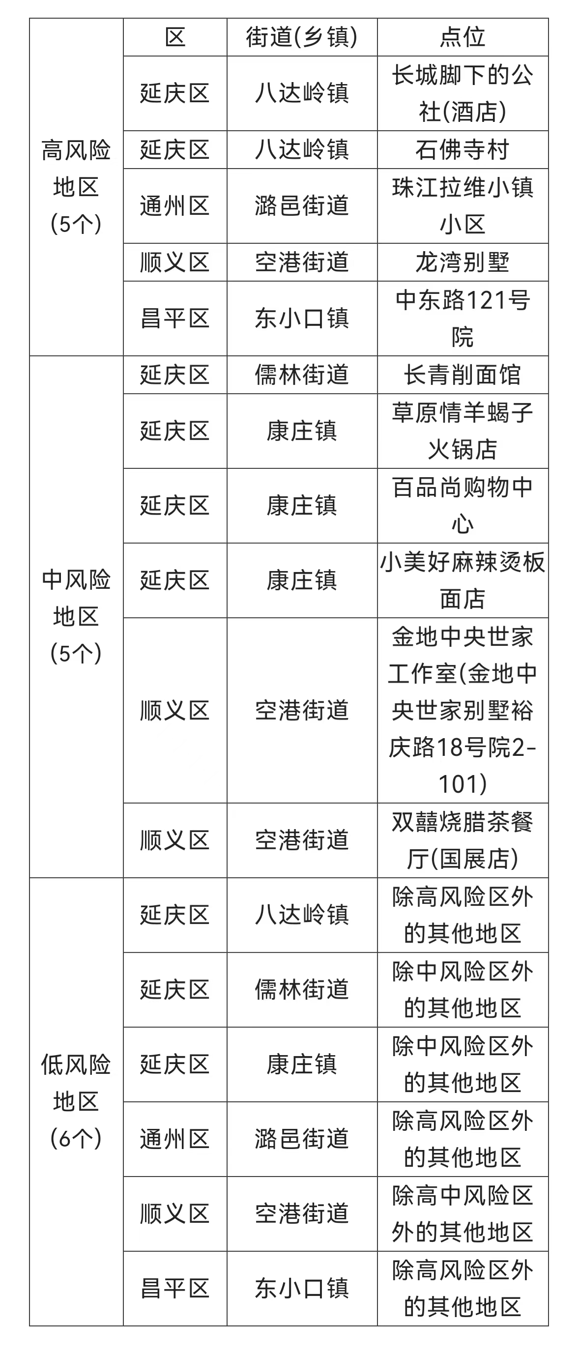 北京風險地區(qū)最新概況與應對策略解析