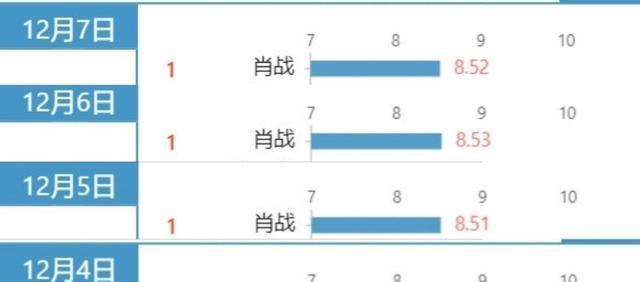 三肖必中特三肖三期內必中,深層設計數據策略_微型版98.671