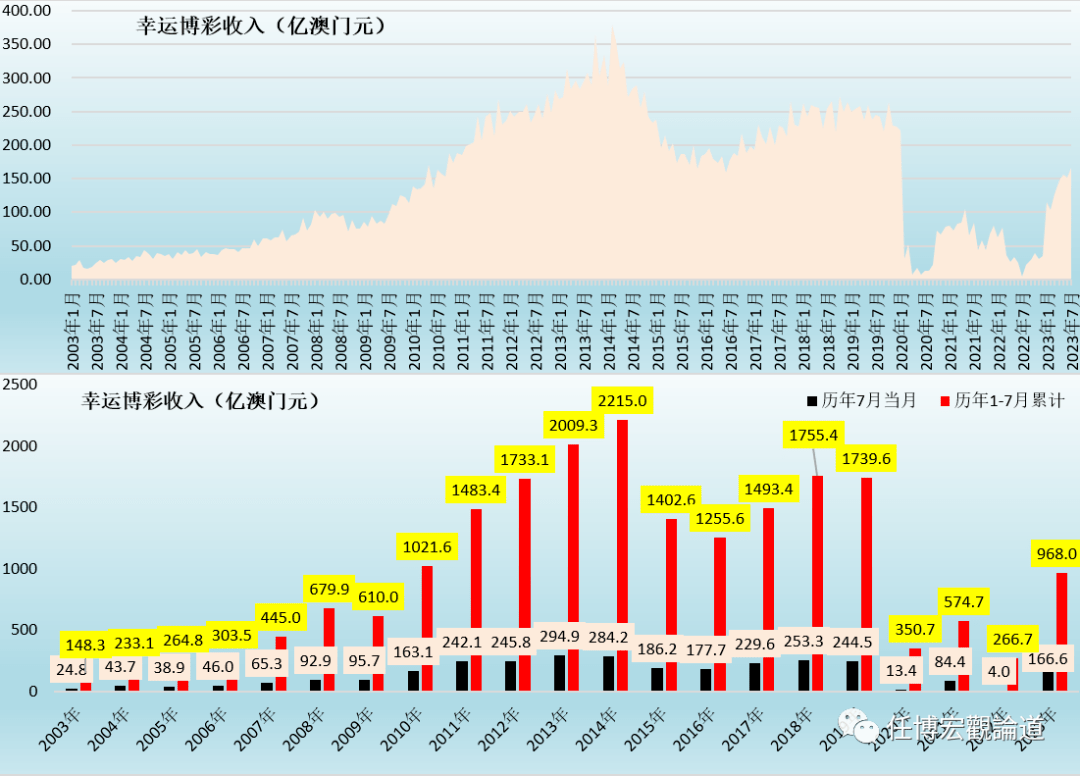 7777788888新澳門開獎2023年,數據支持設計計劃_3DM83.595