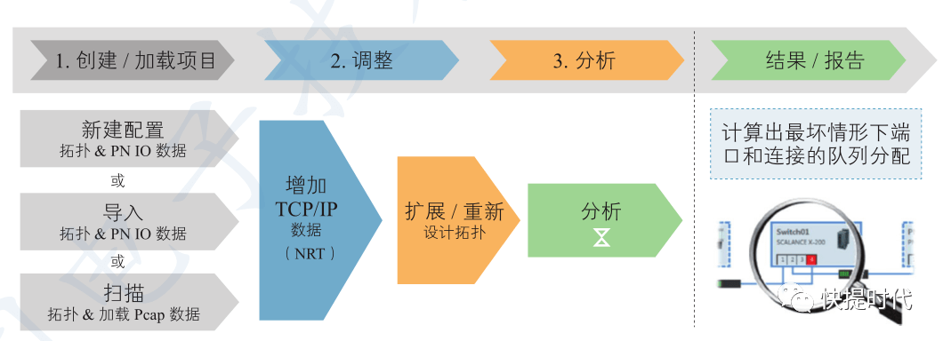 新澳準資料免費提供,仿真技術方案實現_鉆石版69.732