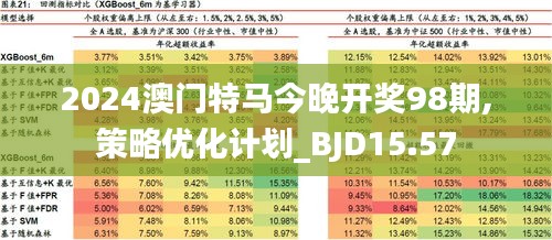 2024新澳門(mén)精準(zhǔn)正版免費(fèi)資料,高速方案規(guī)劃_Gold95.807