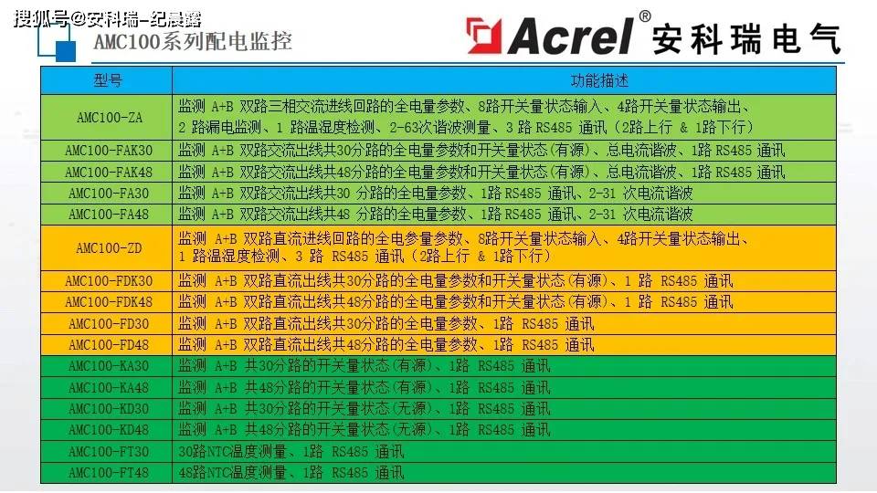 澳門三肖三碼精準100%黃大仙,數據解讀說明_DX版50.643