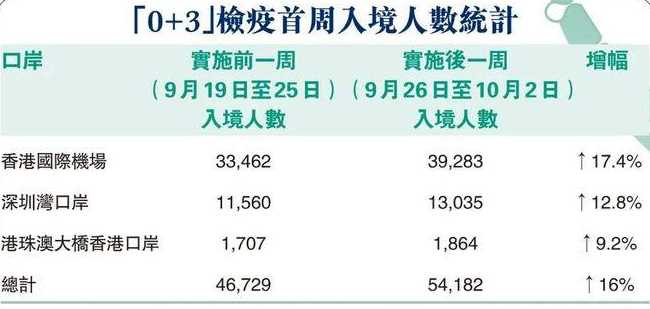 香港最新動態，繁榮活力持續展現