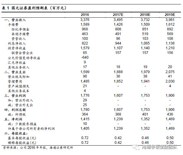 澳門三肖三碼精準(zhǔn)100%黃大仙,完善的機制評估_XT58.455