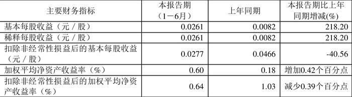 2024新澳天天彩免費(fèi)資料大全查詢(xún),深入解析策略數(shù)據(jù)_PT11.946