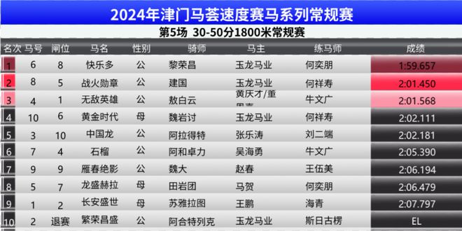 馬會傳真資料2024澳門,實地數據分析計劃_影像版72.297