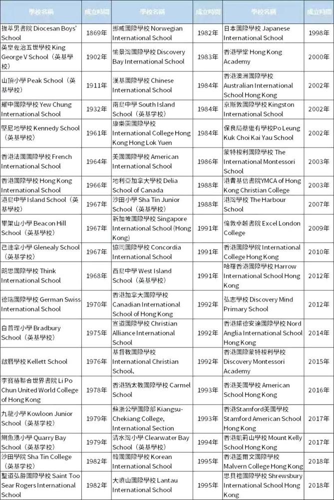 香港管家婆正版資料圖一74期,現(xiàn)狀解答解釋定義_Advanced36.108