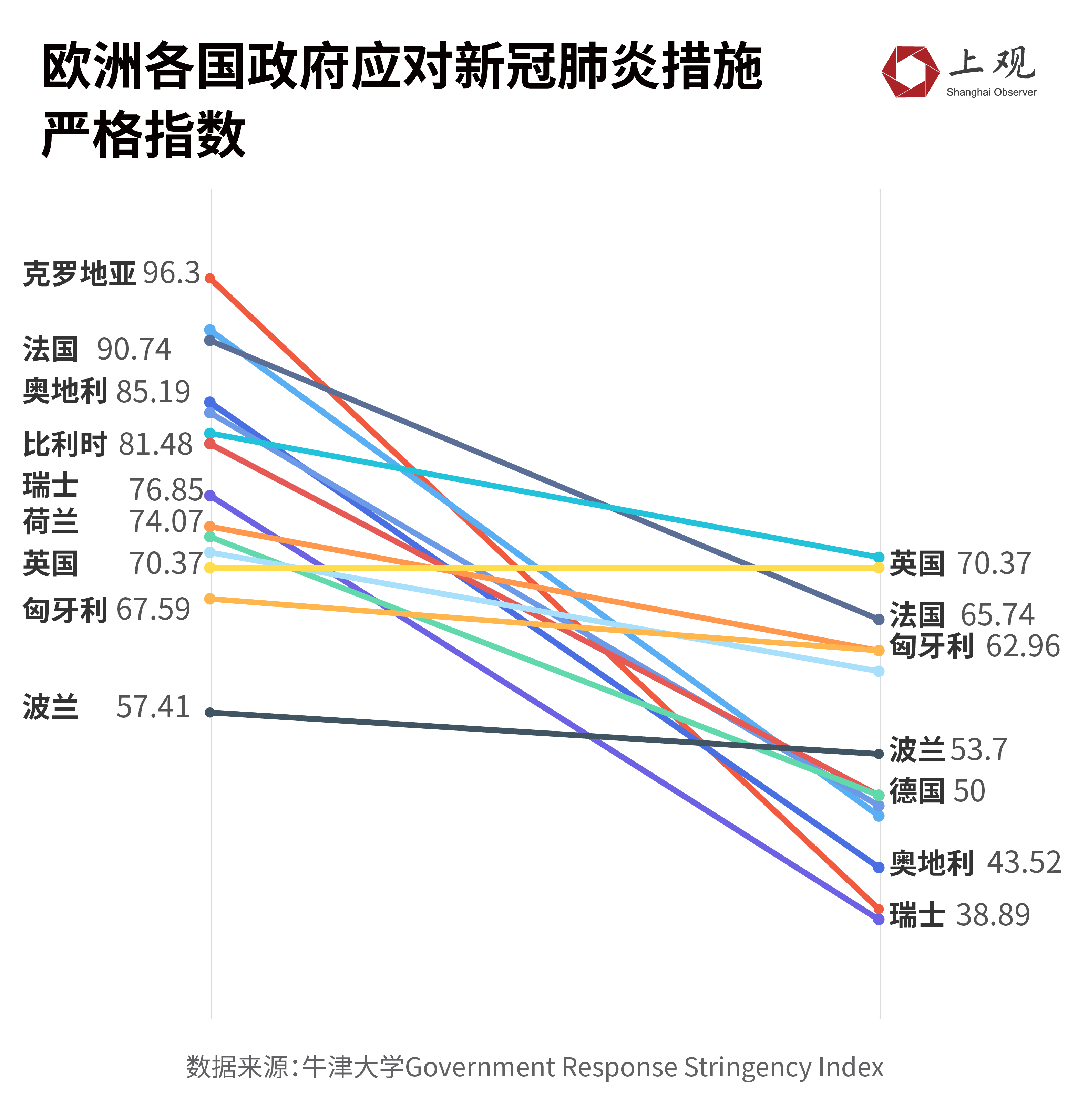 歐洲疫情最新動態(tài)概覽