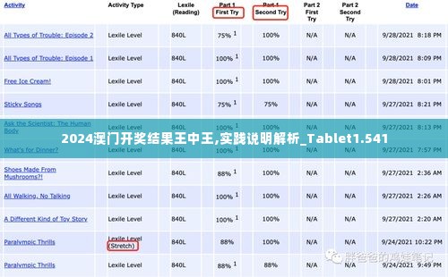 7777788888澳門王中王2024年,實地評估策略數(shù)據(jù)_RemixOS87.672