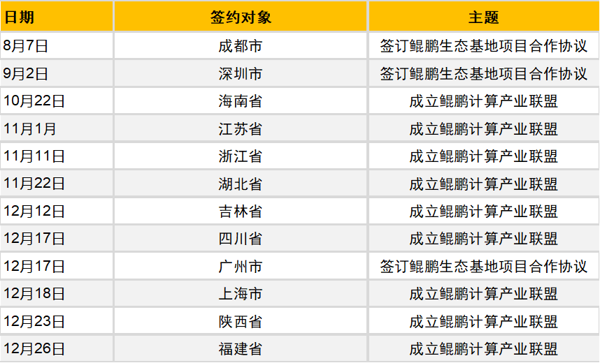 新澳天天彩免費資料2024老,深度應用策略數據_開發版58.611