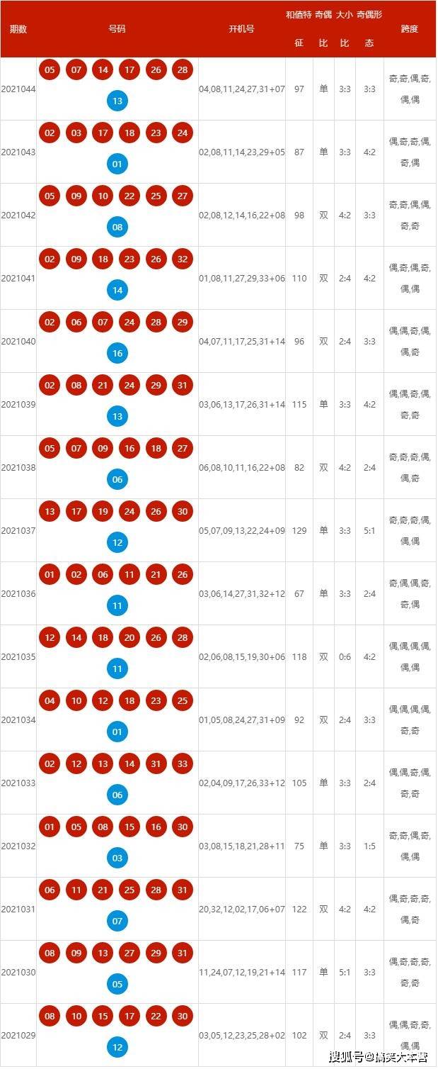 2024年新澳開獎結果記錄查詢表,可靠評估解析_soft62.421