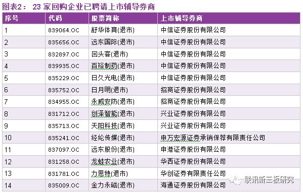 掛牌之全篇100免費掛牌,資源實施策略_suite59.689