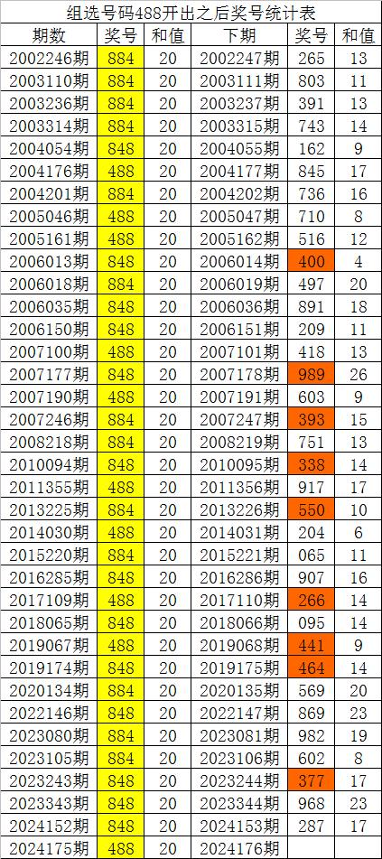 白小姐中特期期開獎結果,功能性操作方案制定_完整版50.818