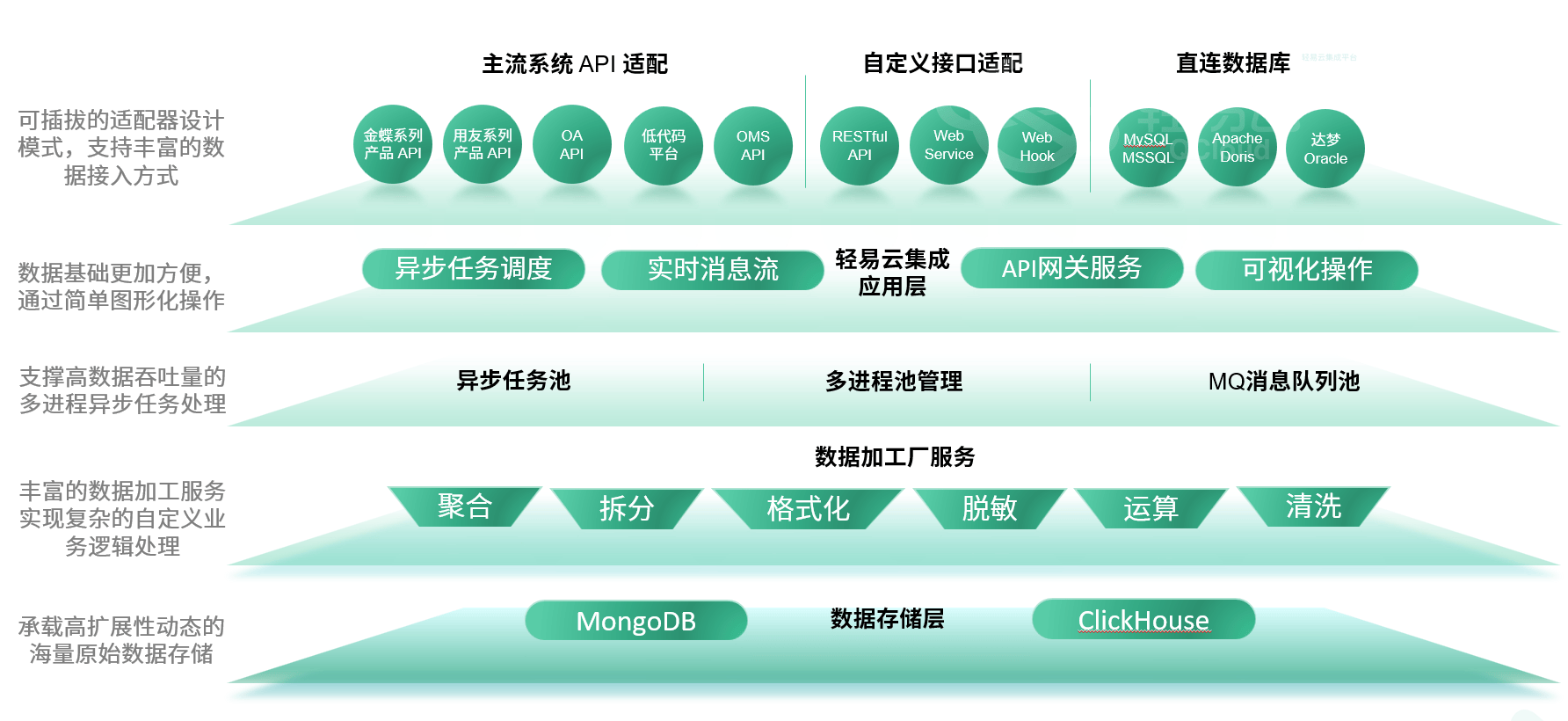 2024年新奧天天精準資料大全,深度數據解析應用_Console22.532