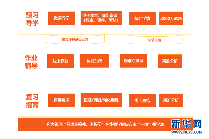 新澳今天最新免費資料,高效計劃分析實施_7DM61.461