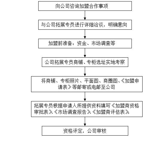 今晚澳門特馬開獎結果,標準化程序評估_NE版73.403