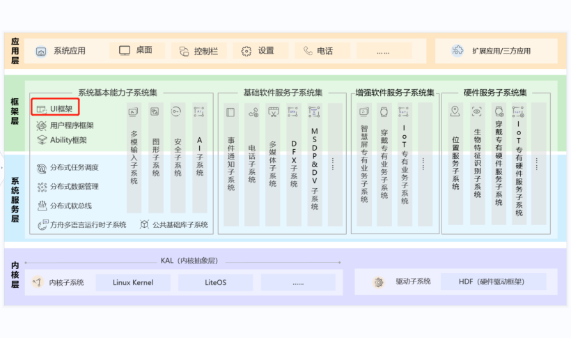 新奧2024年免費資料大全,完善的執行機制解析_PalmOS26.331