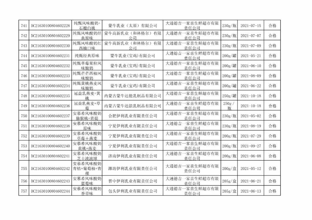 食品監督局加強監管，保障食品安全與公眾健康權益通告發布