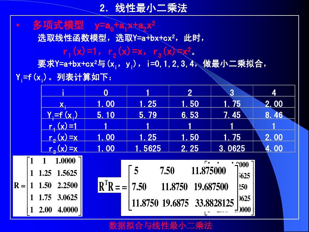 在線最小二乘法，原理、應用及優化策略詳解