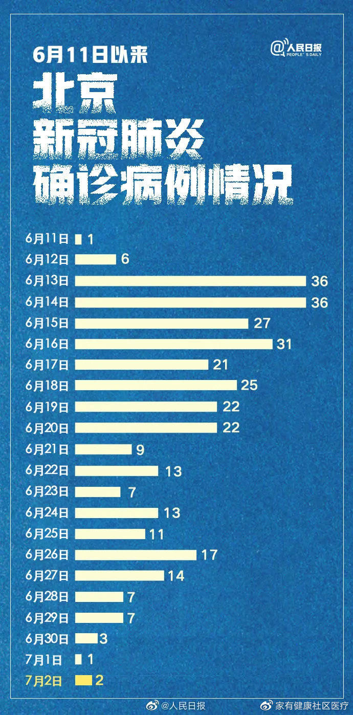 北京疫情最新情況報告發布