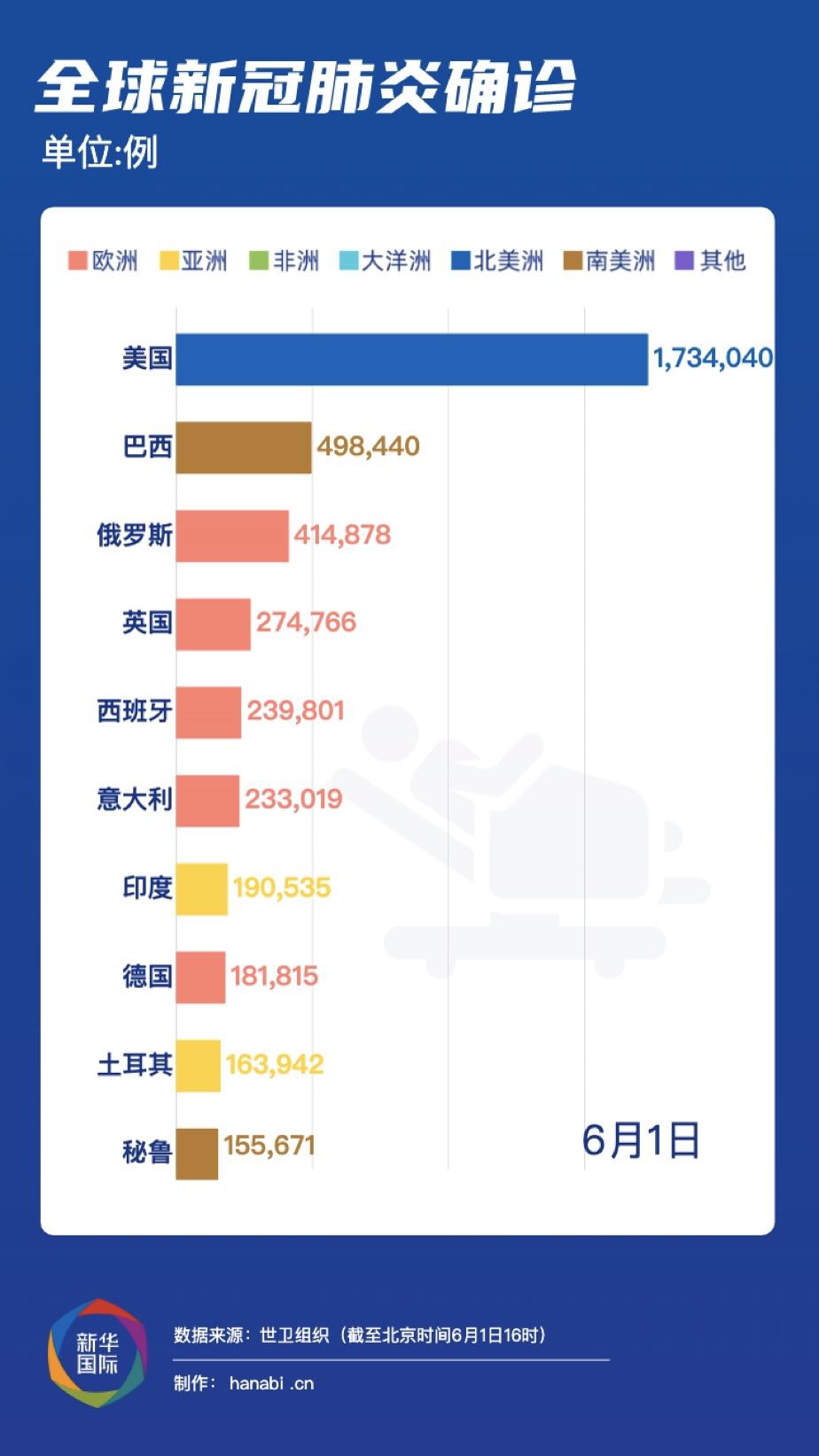 全球疫情最新概況概述