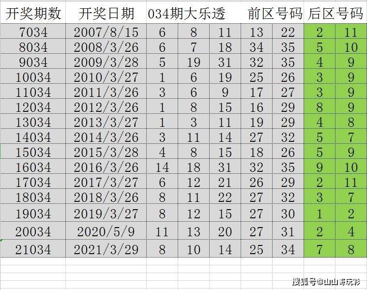 2024年新溪門天天開彩｜精選解釋解析落實