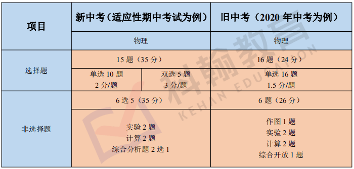 2024新澳門今期開獎結果｜全面解讀說明