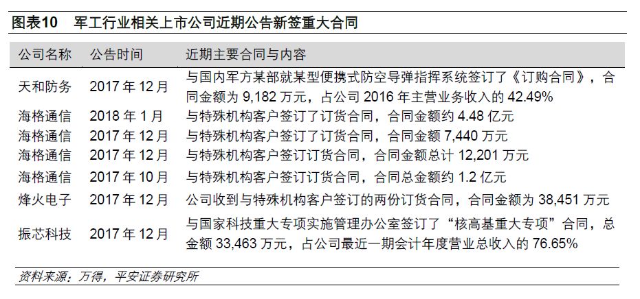 軍工訂單最新消息，行業趨勢與市場動態深度解析