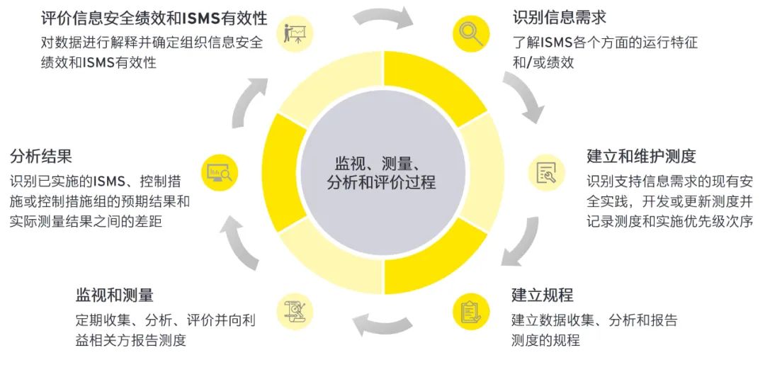 保溫材料 第72頁