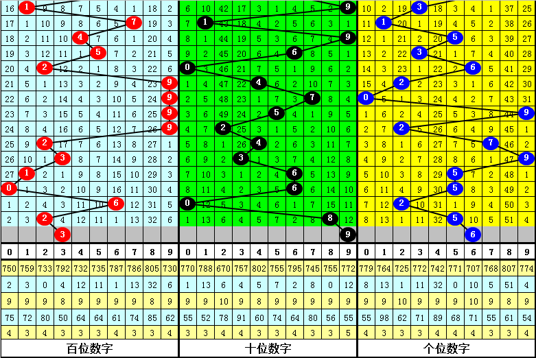 澳門四肖八碼期期準免費公開？｜全面解讀說明