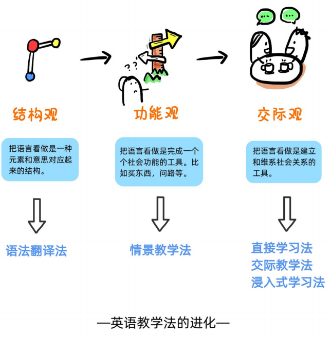 英語最新教學方法，探索與實踐之路